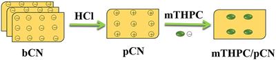 g-C3N4 Modified by meso-Tetrahydroxyphenylchlorin for Photocatalytic Hydrogen Evolution Under Visible/Near-Infrared Light